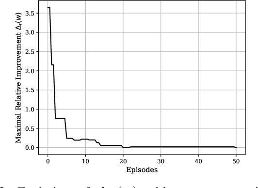 Figure 3 for Relationship Explainable Multi-objective Optimization Via Vector Value Function Based Reinforcement Learning