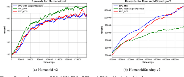 Figure 4 for Relationship Explainable Multi-objective Optimization Via Vector Value Function Based Reinforcement Learning
