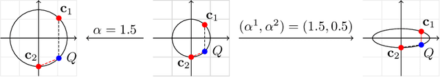 Figure 1 for Variational Metric Scaling for Metric-Based Meta-Learning