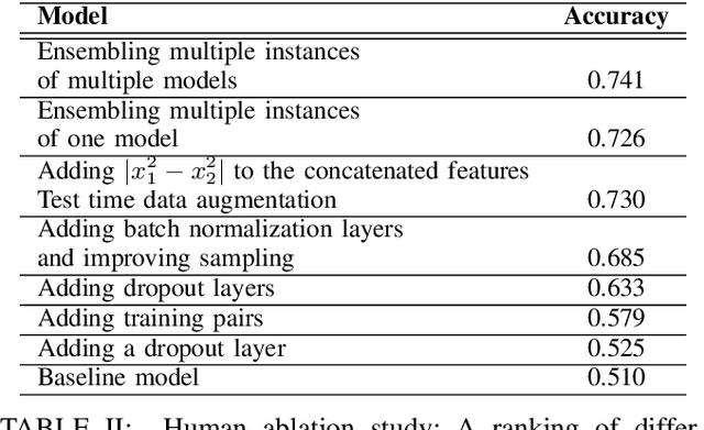 Figure 4 for Top 3 in FG 2021 Families In the Wild Kinship Verification Challenge