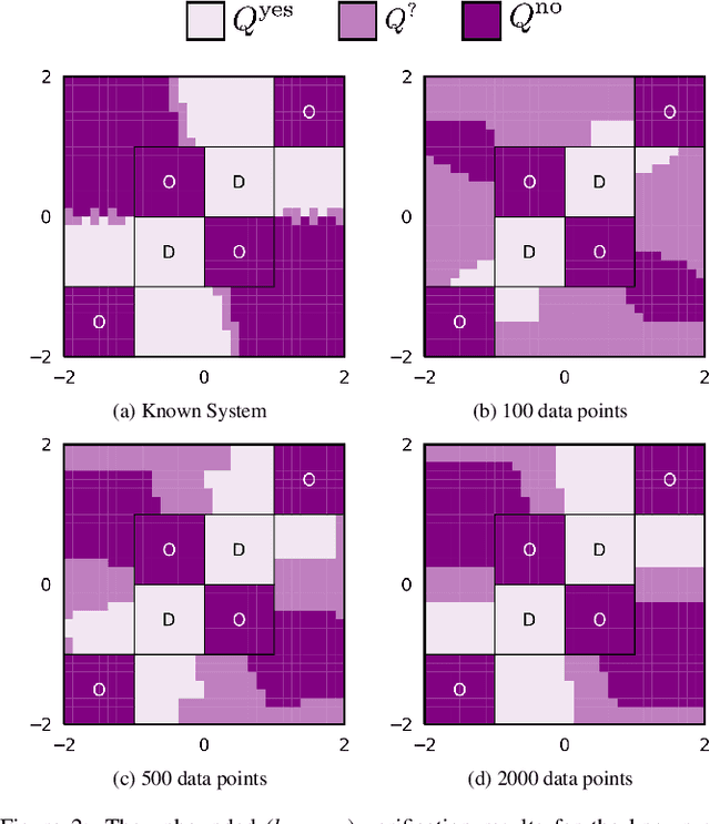 Figure 3 for Formal Verification of Unknown Dynamical Systems via Gaussian Process Regression
