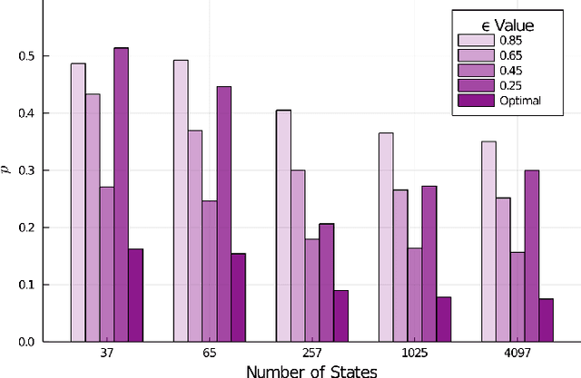 Figure 4 for Formal Verification of Unknown Dynamical Systems via Gaussian Process Regression