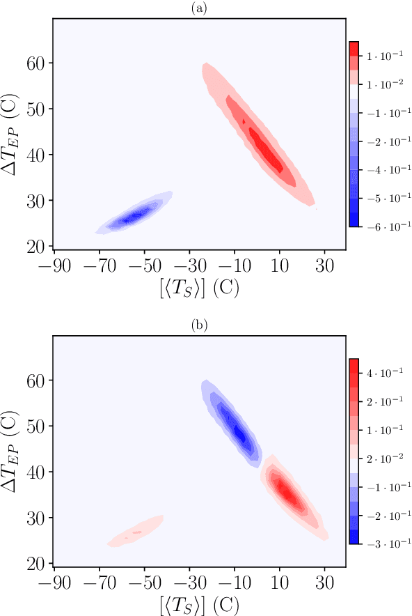 Figure 3 for Dynamical Landscape and Multistability of the Earth's Climate