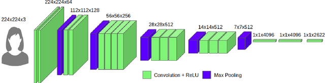 Figure 3 for AuthNet: A Deep Learning based Authentication Mechanism using Temporal Facial Feature Movements