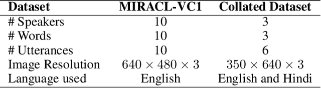 Figure 2 for AuthNet: A Deep Learning based Authentication Mechanism using Temporal Facial Feature Movements