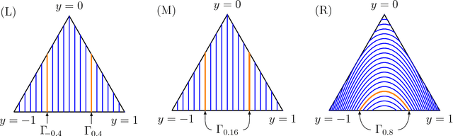 Figure 1 for Elicitation Complexity of Statistical Properties