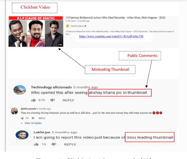Figure 1 for Clickbait Detection in YouTube Videos
