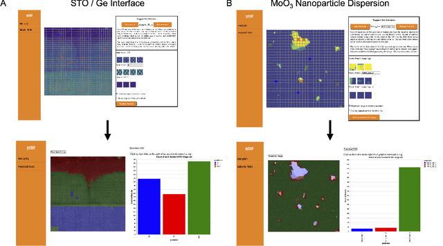 Figure 4 for Design of a Graphical User Interface for Few-Shot Machine Learning Classification of Electron Microscopy Data