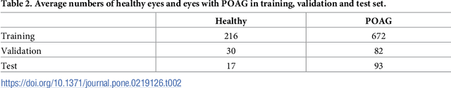 Figure 3 for A feature agnostic approach for glaucoma detection in OCT volumes