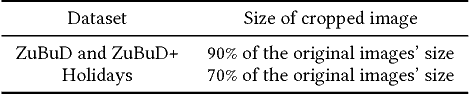 Figure 1 for A location-aware embedding technique for accurate landmark recognition