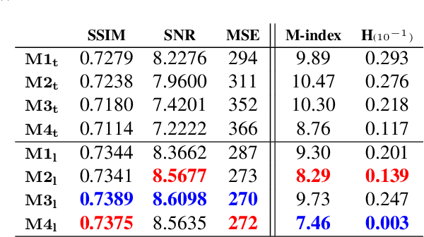 Figure 4 for Complexity Analysis of an Edge Preserving CNN SAR Despeckling Algorithm