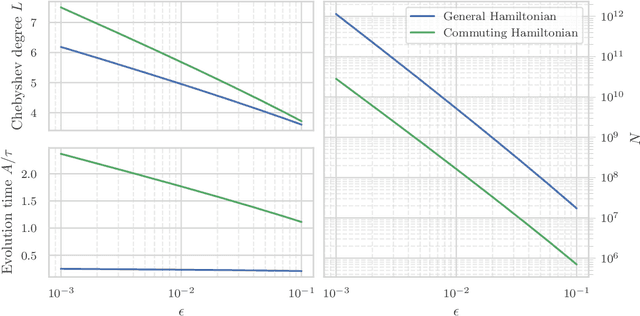 Figure 3 for Practical Black Box Hamiltonian Learning