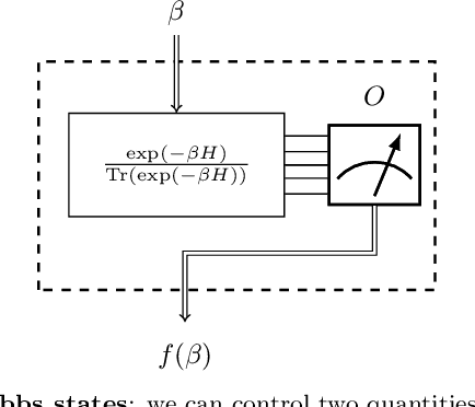 Figure 1 for Practical Black Box Hamiltonian Learning