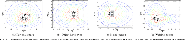 Figure 4 for Efficient and Robust Pedestrian Detection using Deep Learning for Human-Aware Navigation