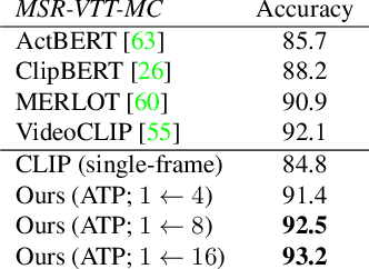 Figure 2 for Revisiting the "Video" in Video-Language Understanding