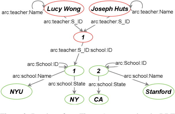 Figure 3 for SPARQLing Database Queries from Intermediate Question Decompositions