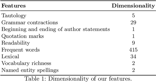 Figure 2 for Recursive Style Breach Detection with Multifaceted Ensemble Learning