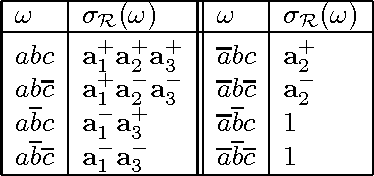 Figure 3 for Conditional indifference and conditional preservation