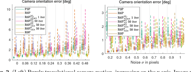 Figure 3 for Linear solution to the minimal absolute pose rolling shutter problem