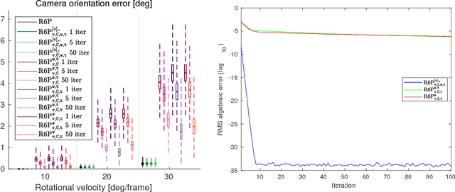 Figure 4 for Linear solution to the minimal absolute pose rolling shutter problem