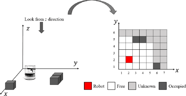 Figure 1 for Fast-Spanning Ant Colony Optimisation (FaSACO) for Mobile Robot Coverage Path Planning