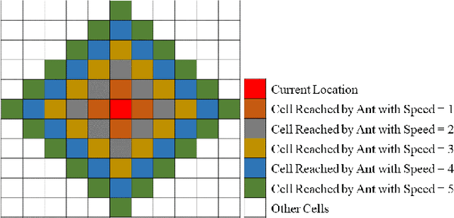 Figure 3 for Fast-Spanning Ant Colony Optimisation (FaSACO) for Mobile Robot Coverage Path Planning