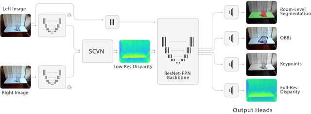 Figure 2 for SimNet: Enabling Robust Unknown Object Manipulation from Pure Synthetic Data via Stereo