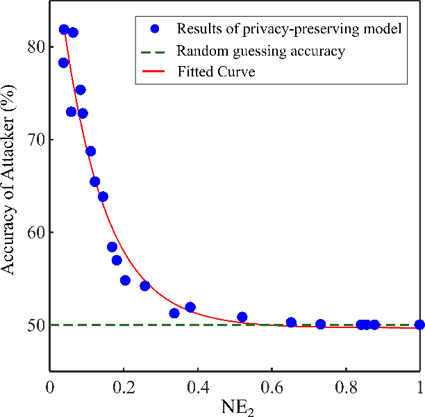 Figure 3 for Deep Recurrent Adversarial Learning for Privacy-Preserving Smart Meter Data Release