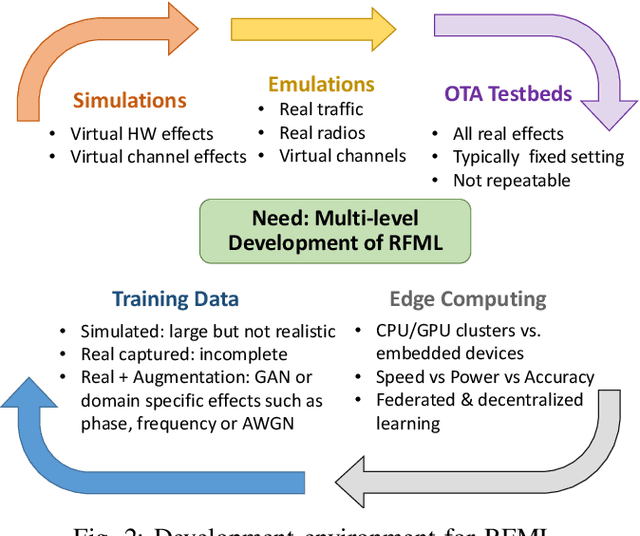 Figure 2 for When Wireless Security Meets Machine Learning: Motivation, Challenges, and Research Directions