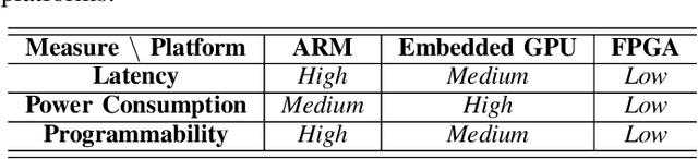 Figure 4 for When Wireless Security Meets Machine Learning: Motivation, Challenges, and Research Directions