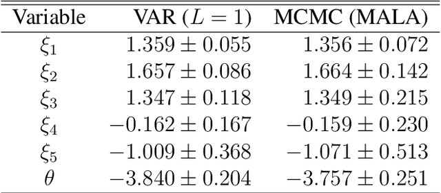 Figure 2 for Variational Reformulation of Bayesian Inverse Problems