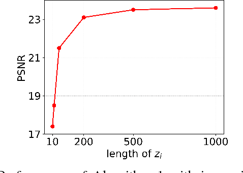 Figure 4 for Blind Image Deconvolution using Deep Generative Priors