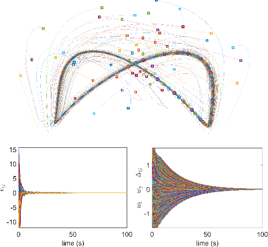 Figure 1 for Distributed coordinated path following using guiding vector fields