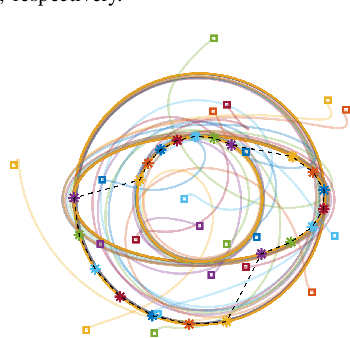 Figure 3 for Distributed coordinated path following using guiding vector fields