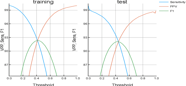 Figure 2 for Classical Music Prediction and Composition by means of Variational Autoencoders