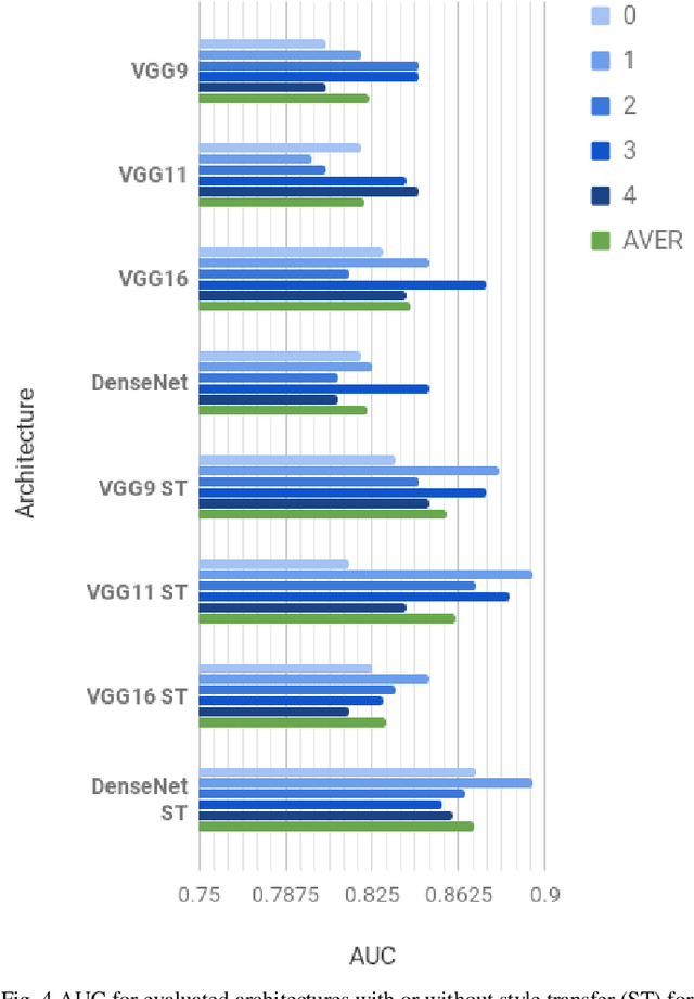 Figure 4 for Style transfer-based image synthesis as an efficient regularization technique in deep learning