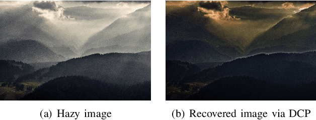 Figure 1 for Multiple Linear Regression Haze-removal Model Based on Dark Channel Prior