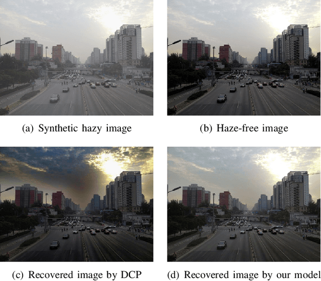 Figure 2 for Multiple Linear Regression Haze-removal Model Based on Dark Channel Prior