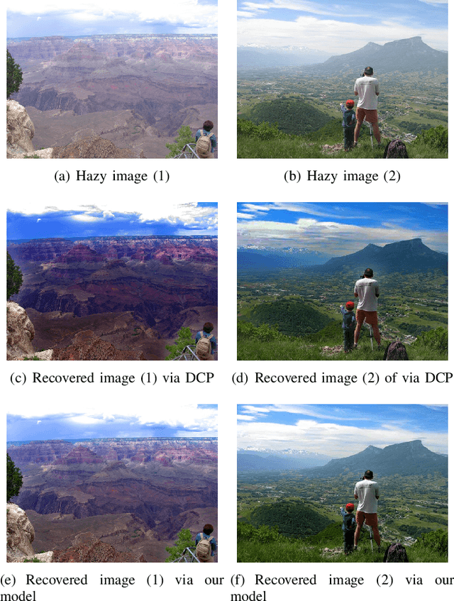 Figure 3 for Multiple Linear Regression Haze-removal Model Based on Dark Channel Prior