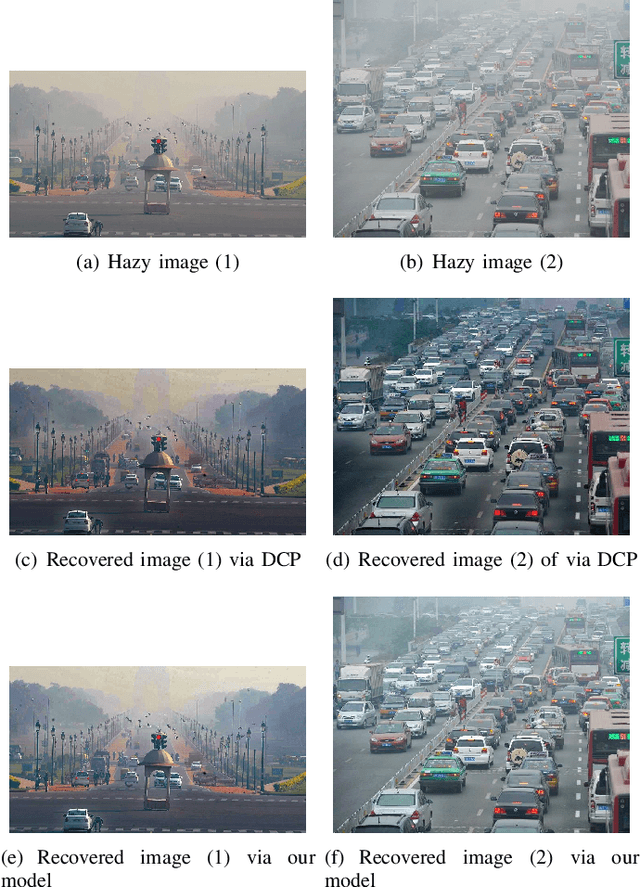 Figure 4 for Multiple Linear Regression Haze-removal Model Based on Dark Channel Prior