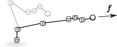 Figure 1 for Virtual Forward Dynamics Models for Cartesian Robot Control