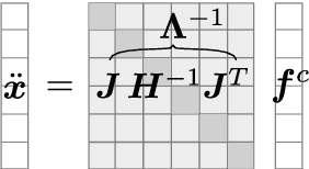 Figure 3 for Virtual Forward Dynamics Models for Cartesian Robot Control