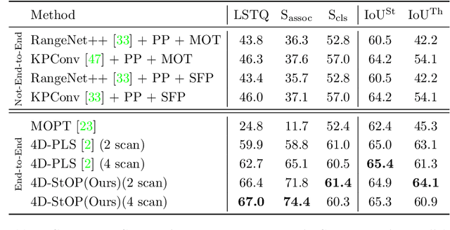 Figure 4 for 4D-StOP: Panoptic Segmentation of 4D LiDAR using Spatio-temporal Object Proposal Generation and Aggregation