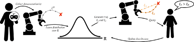 Figure 3 for Learning Reward Functions from Diverse Sources of Human Feedback: Optimally Integrating Demonstrations and Preferences