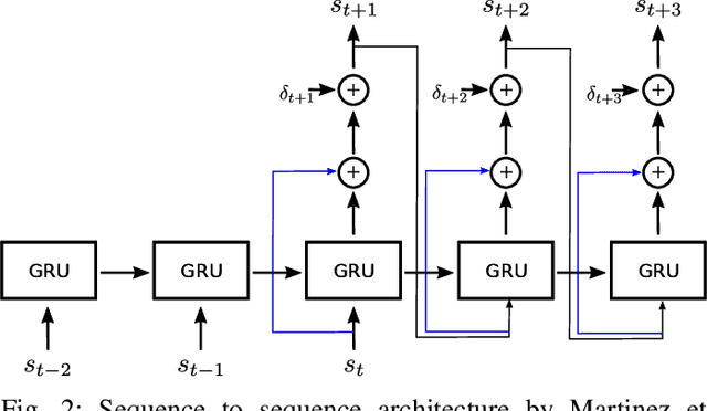 Figure 2 for Motion Prediction with Recurrent Neural Network Dynamical Models and Trajectory Optimization