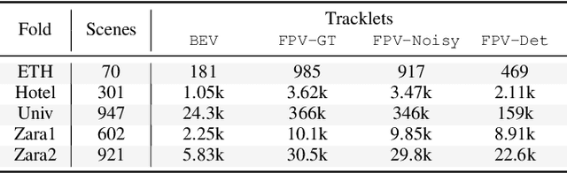 Figure 3 for T2FPV: Constructing High-Fidelity First-Person View Datasets From Real-World Pedestrian Trajectories