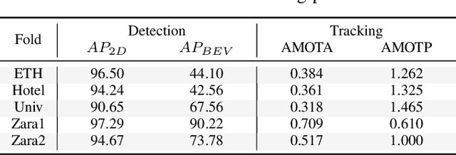 Figure 4 for T2FPV: Constructing High-Fidelity First-Person View Datasets From Real-World Pedestrian Trajectories