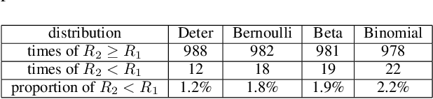 Figure 1 for Regret Analysis for Hierarchical Experts Bandit Problem