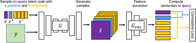 Figure 3 for DivCo: Diverse Conditional Image Synthesis via Contrastive Generative Adversarial Network