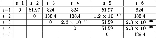 Figure 4 for Multimodal, high-dimensional, model-based, Bayesian inverse problems with applications in biomechanics